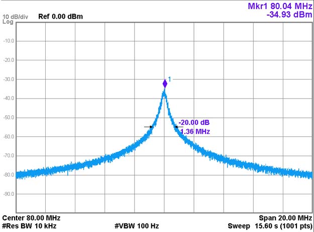 Лазерный модуль с узкой полосой генерации NLSL-1550
