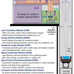 Системы лазерно-искровой эмиссионной спектроскопии